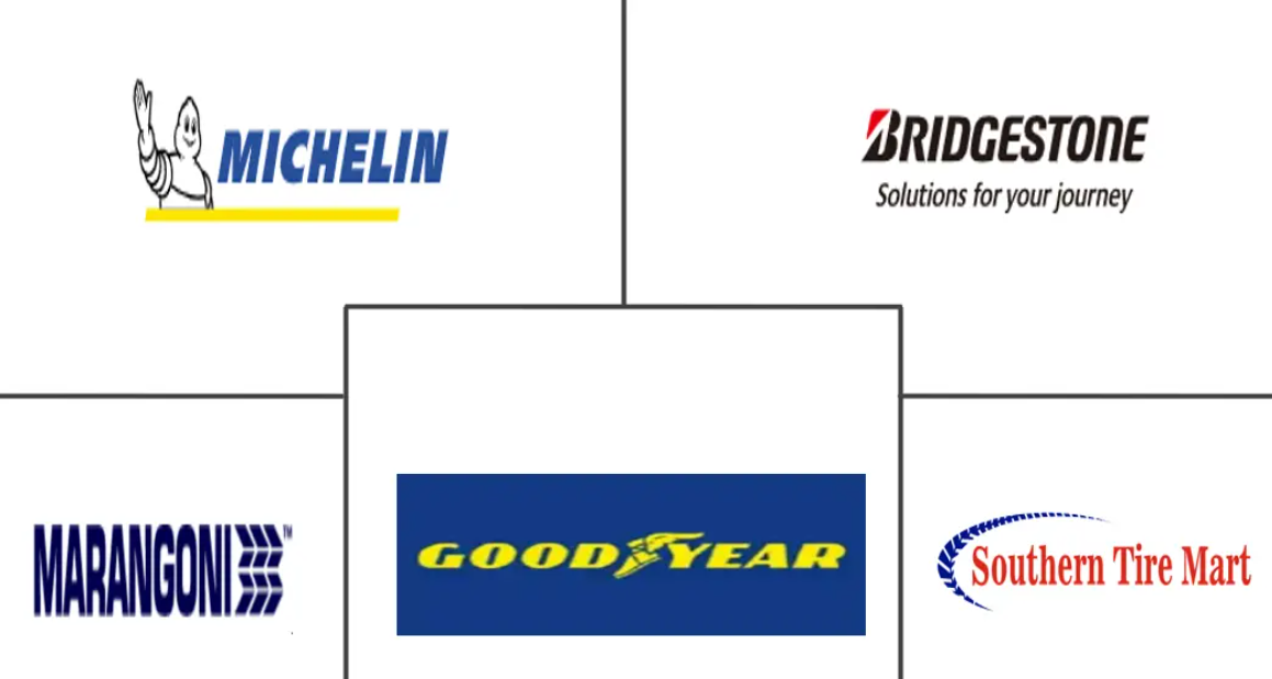 Tire Retreading Market Major Players